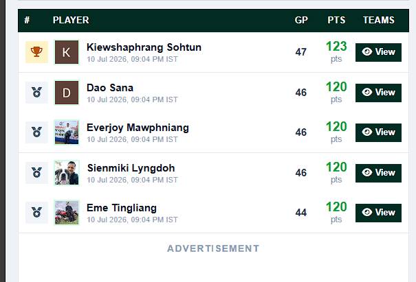 Here you can check your score points for the 10 World Cup teams you have chosen